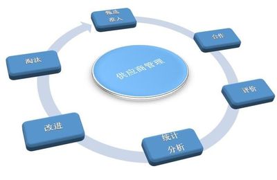 重庆市供应链管理公司优秀企业推荐与企业管理发展探析