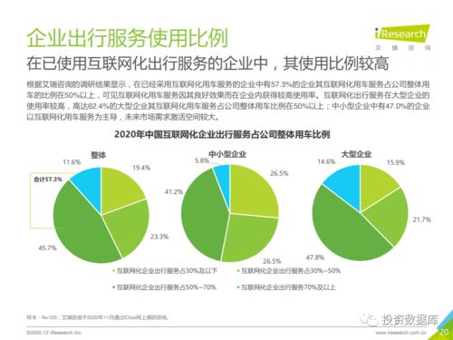 出行服务升级 重塑2020年中国企业管理新范式