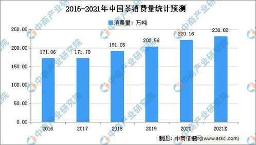 2021年中国茶行业市场规模与发展困境分析——企业管理的突围之道
