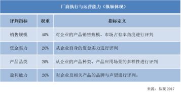 雄关漫道真如铁，而今SaaS CRM从头越——2017年中国SaaS CRM市场实力矩阵分析