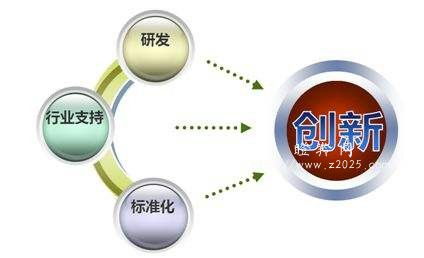 中国制造2025 企业创新方法的多样性与管理发展的新征程