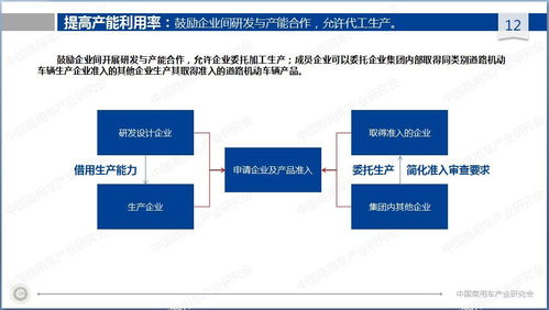 新版准入管理办法 重塑商用车产业格局，引领企业高质量发展