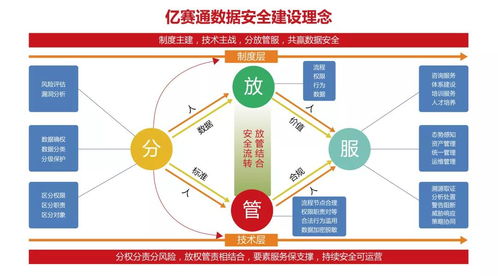数据安全再论道 亿赛通李贺谈企业管理与发展新思维