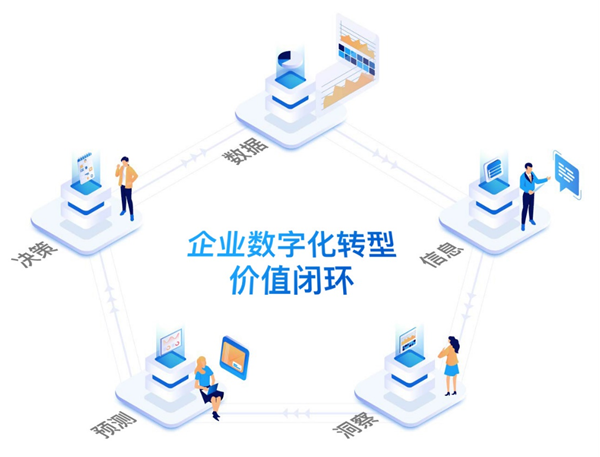 加速推广数字化管理 赋能工业企业创新发展