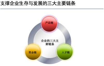 煤炭供应链金融高级实战研修班（二期）暨项目对接会在杭州隆重开讲，助力企业管理发展新飞跃