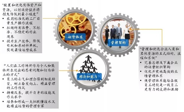 精益生产高效解决与浪费相关的生产问题,提升化工行业竞争力