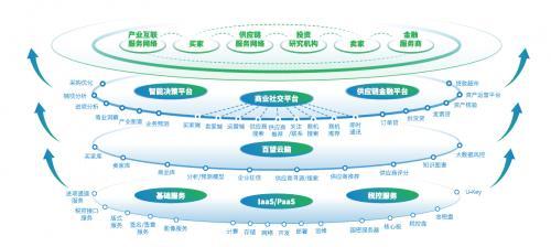 百望云@人大商学院:以四链融合理念推动企业创新发展|产业互联网_新浪